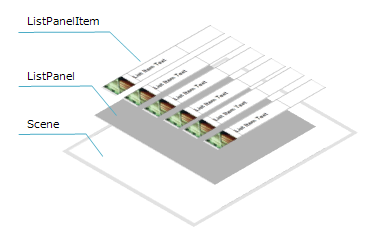 image/app_dev_scenario/tool_listpanel_layout_overview.png