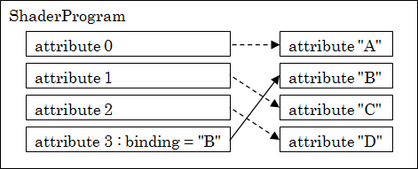 graphics_attribute_binding.png