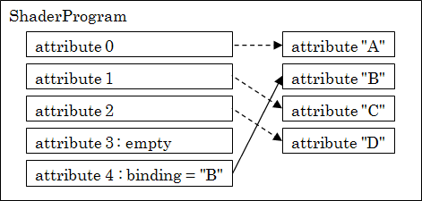 graphics_attribute_binding2.png