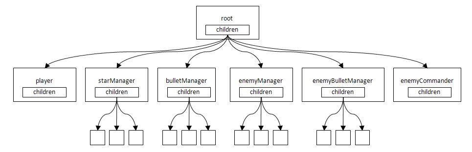 image/program_guide/actor_tree_sample08.JPG