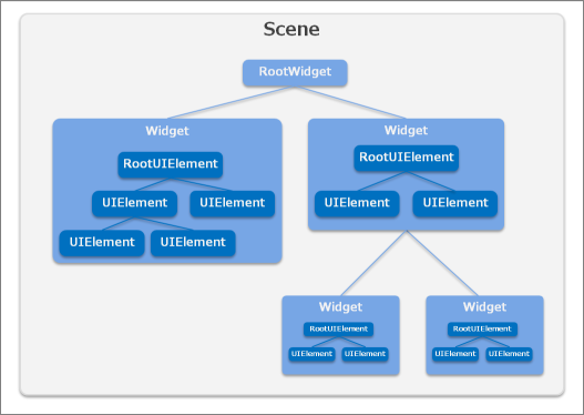 image/ui_scene_graph.png