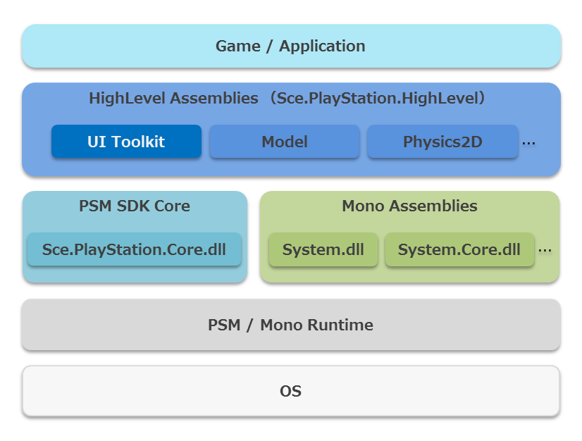 image/uitoolkit/assembly_stack.png