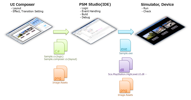 image/uitoolkit/development_flow.png