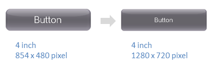 image/uitoolkit/different_resolution_display.png