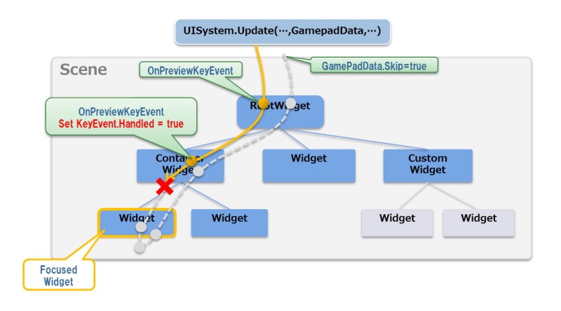 image/uitoolkit/key_event_handled.png