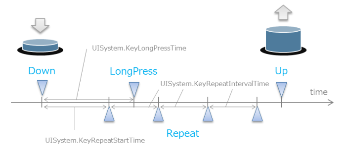 image/uitoolkit/key_event_type_timing.png