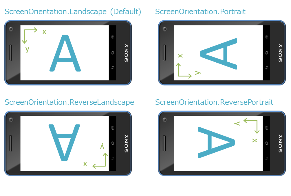 image/uitoolkit/screenorientation_value.png