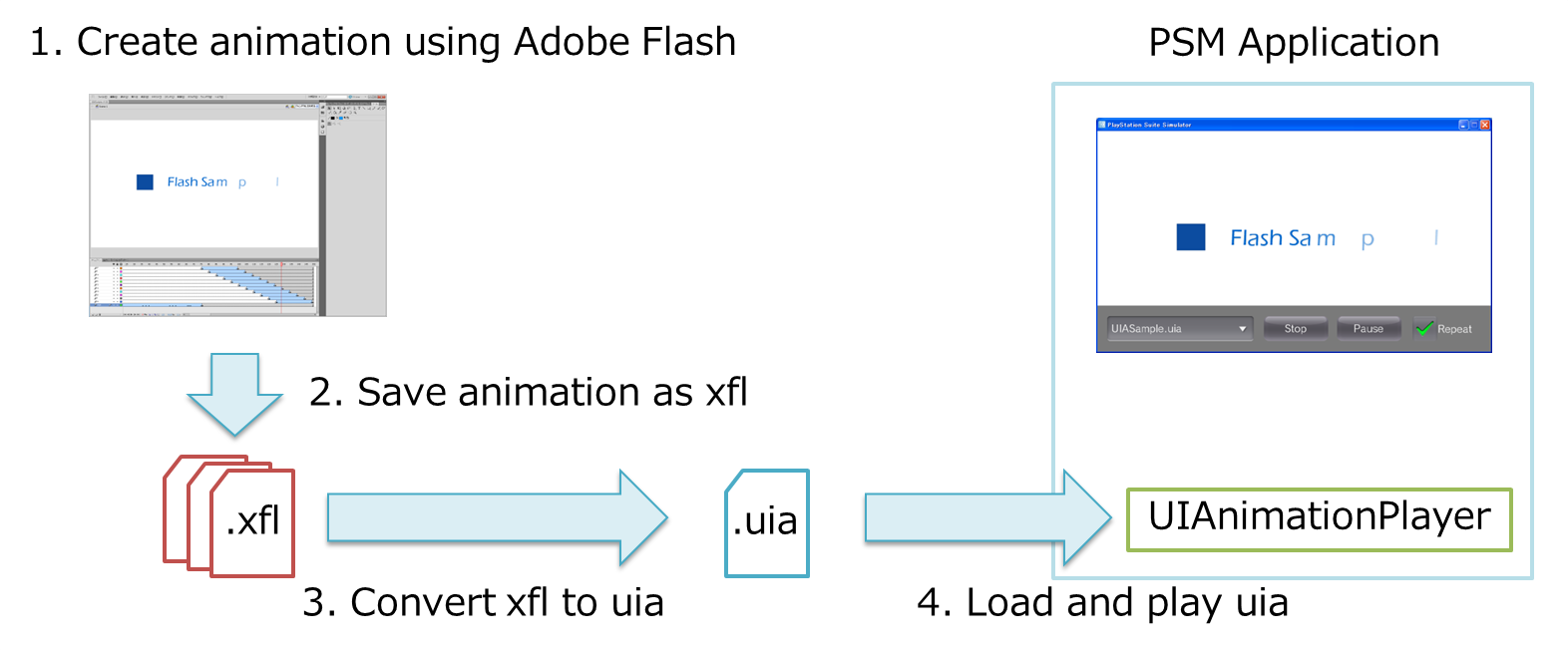 image/uitoolkit/ui_uimanimation_flow.png